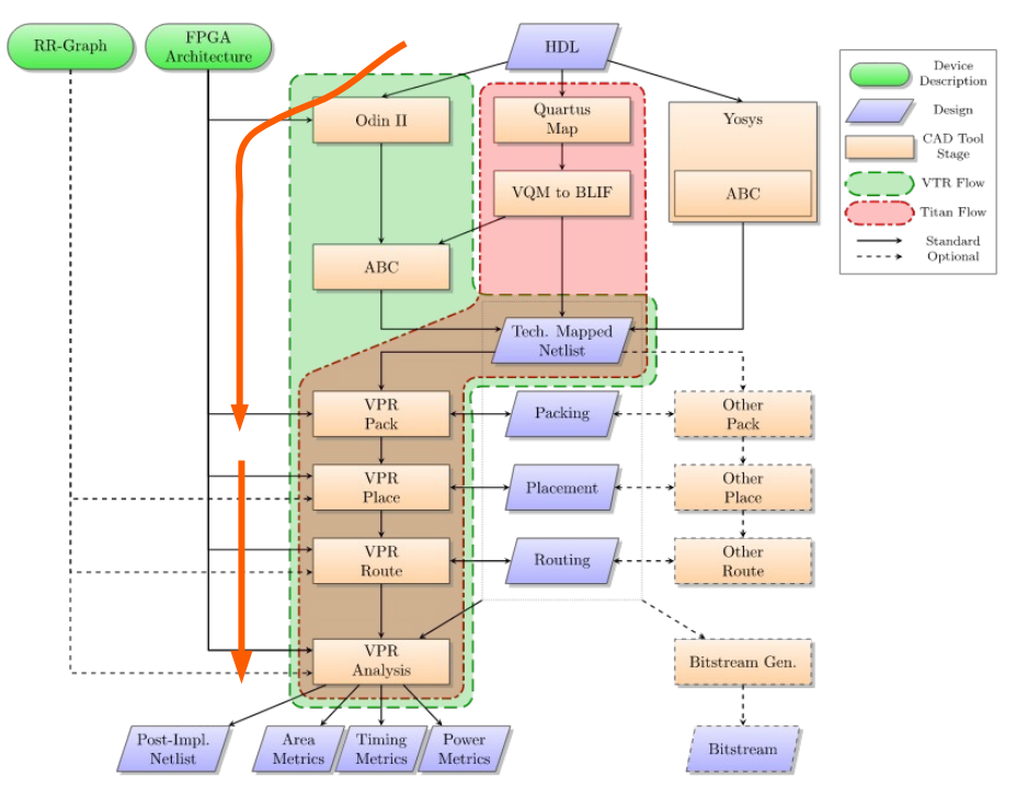 Vpr Computer GitHub - Sahaanakanagesan/FPGA-WORKSHOP: A five day workshop on FPGA ...