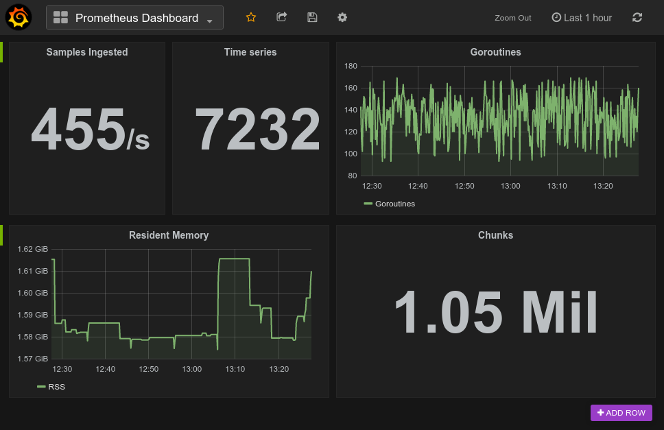 Dashboard (Charts) · Issue #193 · fullstackhero/blazor-starter-kit · GitHub