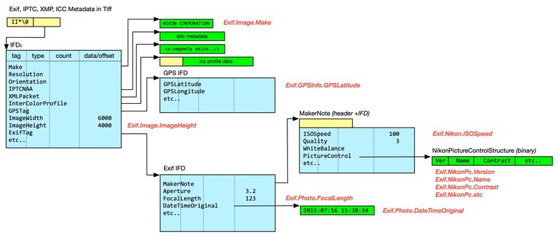 GkorgRxMKYUiAzEdukFfcmkQ