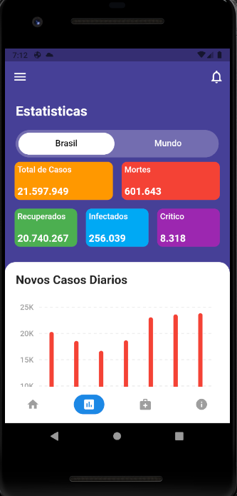 GitHub - TheRoogers/dashboard_Covid_19: Programa em Flutter para ...