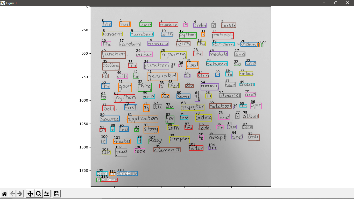 Bounding Box Sorting Algorithm For Text Detection From Left To Right ...