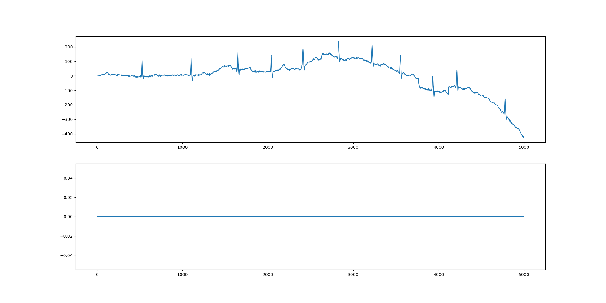 MinMaxNormalization Not Resulting in Expected 01 Range · Issue 12 · DeepPSP/torch_ecg · GitHub