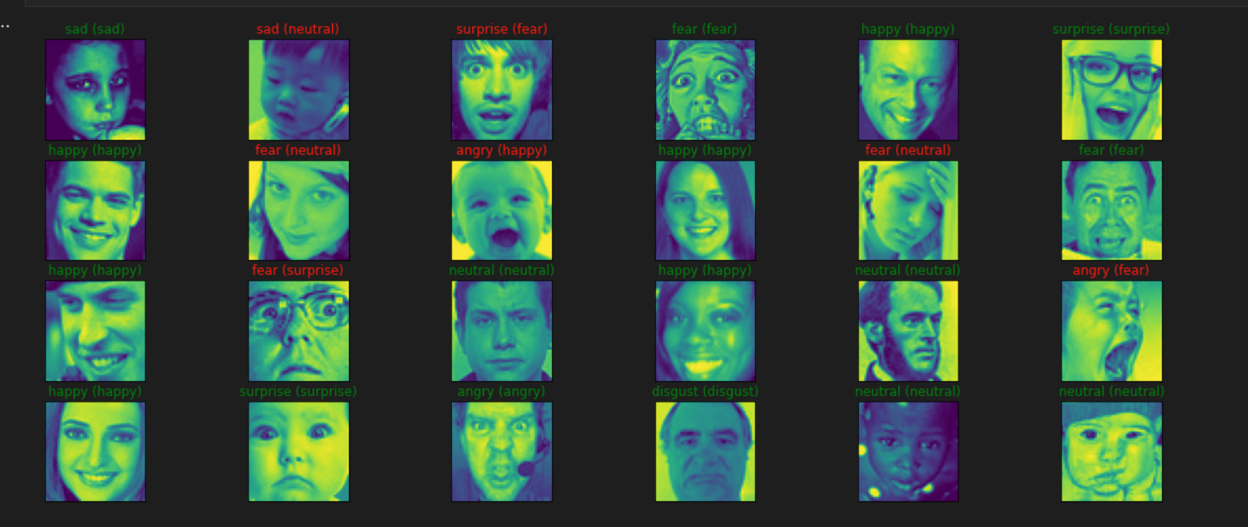 GitHub - radifanfariz/Face_Expression_Recognition: Deep Learning (CNN ...