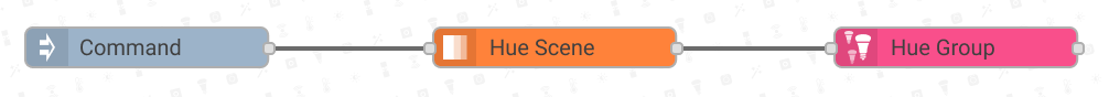 Hue Scene Example