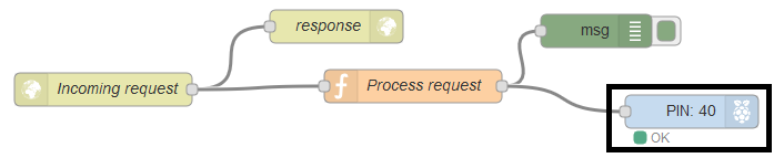 GitHub - valisystems/node-red-alert-management: Node-red alert ...