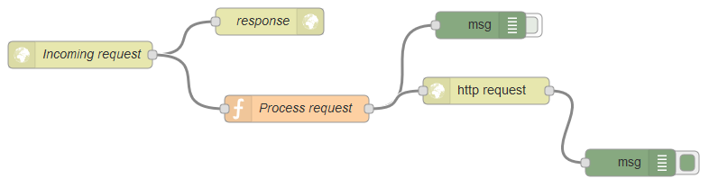 GitHub - valisystems/node-red-alert-management: Node-red alert ...