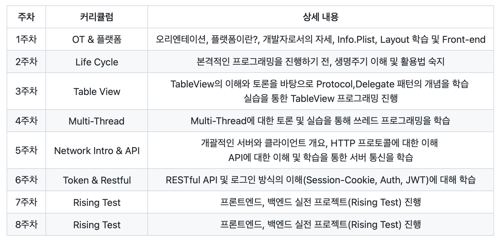 RisingCamp 1기 커리큘럼