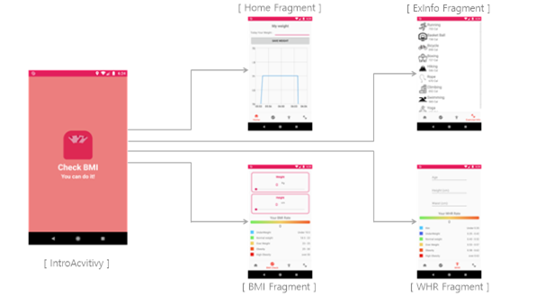 GitHub - srang03/UserCareApplication: 2019-2 Software Development Practice3
