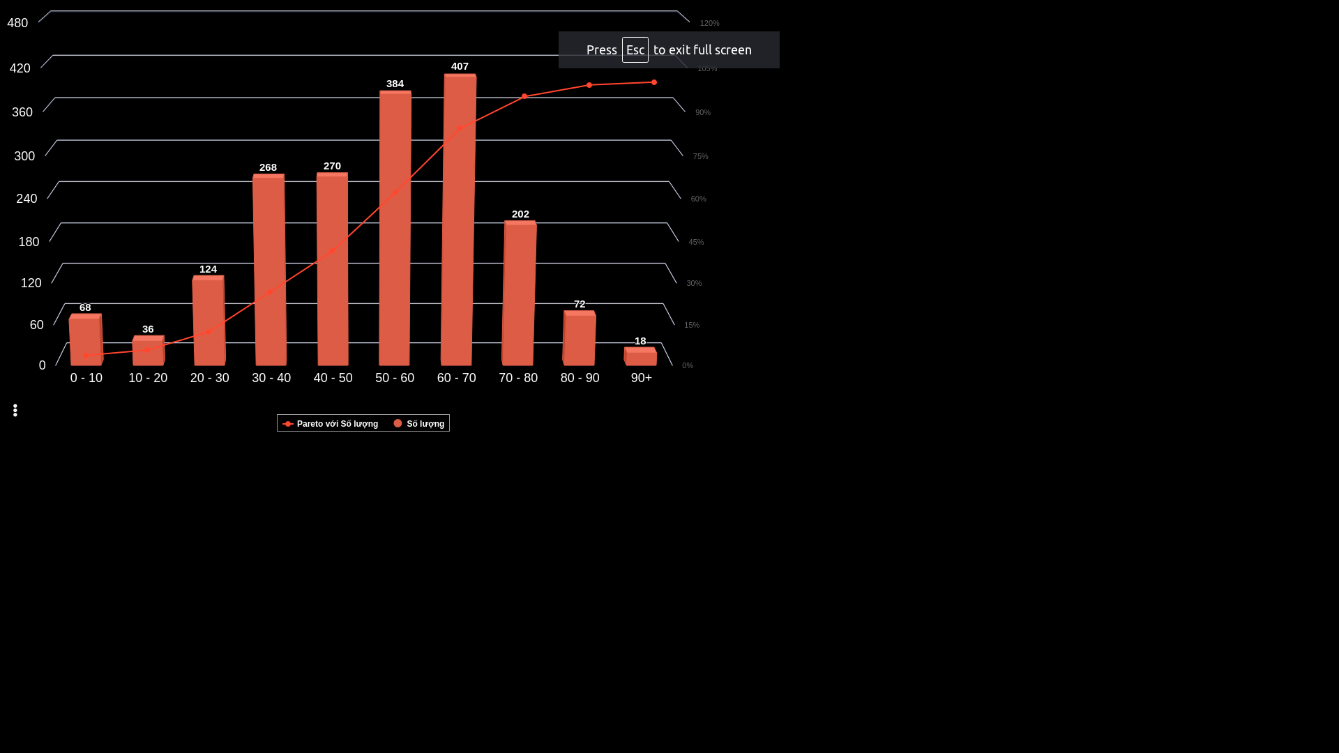 HighCharts not full screen when set height and weight in Options