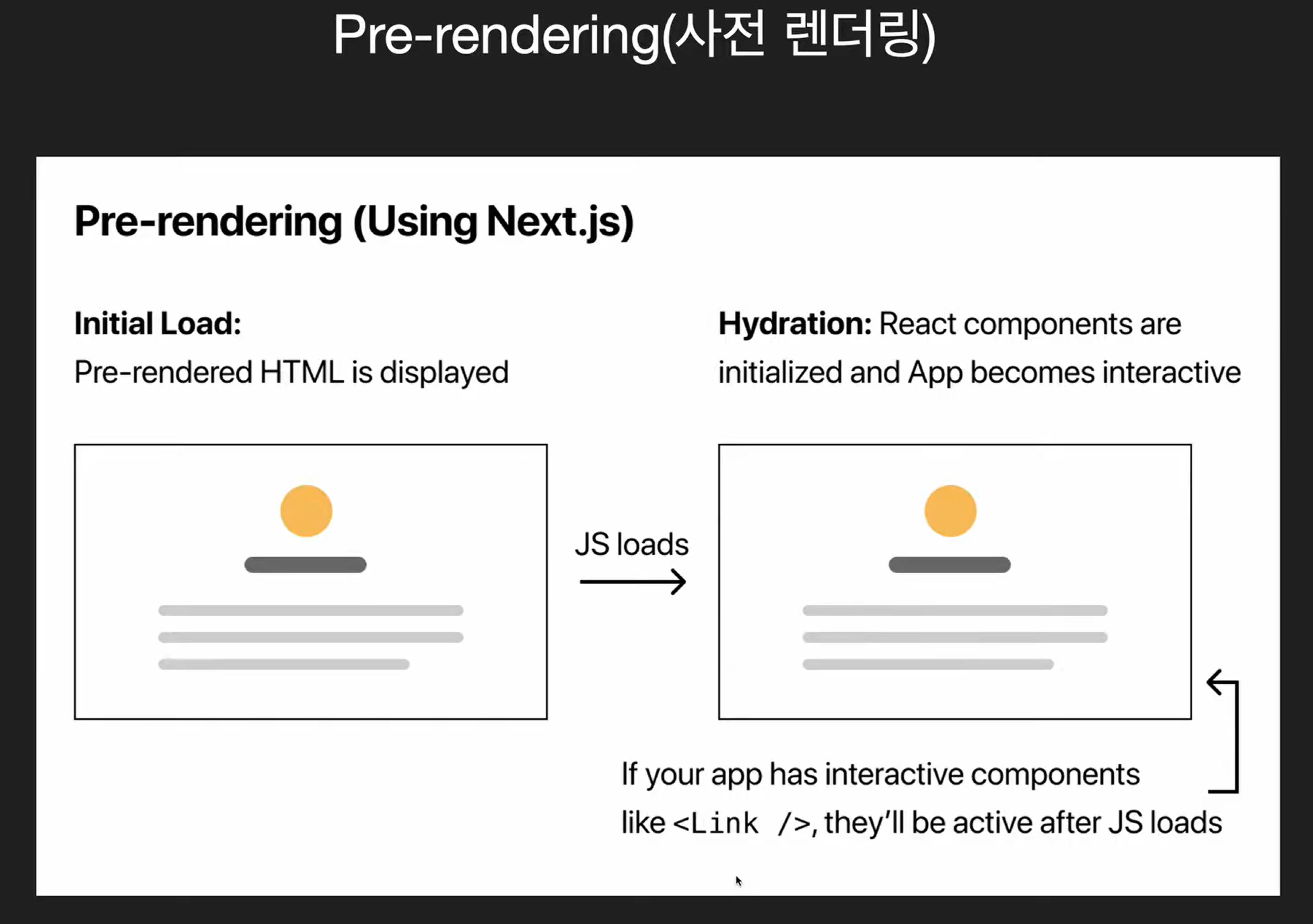 GitHub - dlwlsdn201/study--nextjs: Next JS 라이브러리를 사용해보며 SSR 의 목적 및 특성을 ...