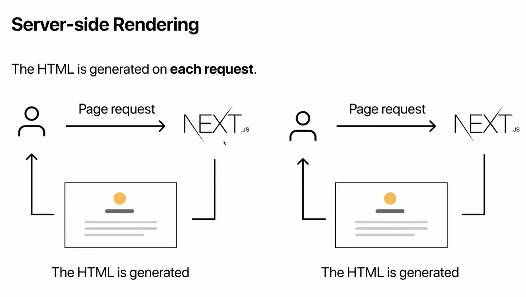 GitHub - dlwlsdn201/study--nextjs: Next JS 라이브러리를 사용해보며 SSR 의 목적 및 특성을 ...