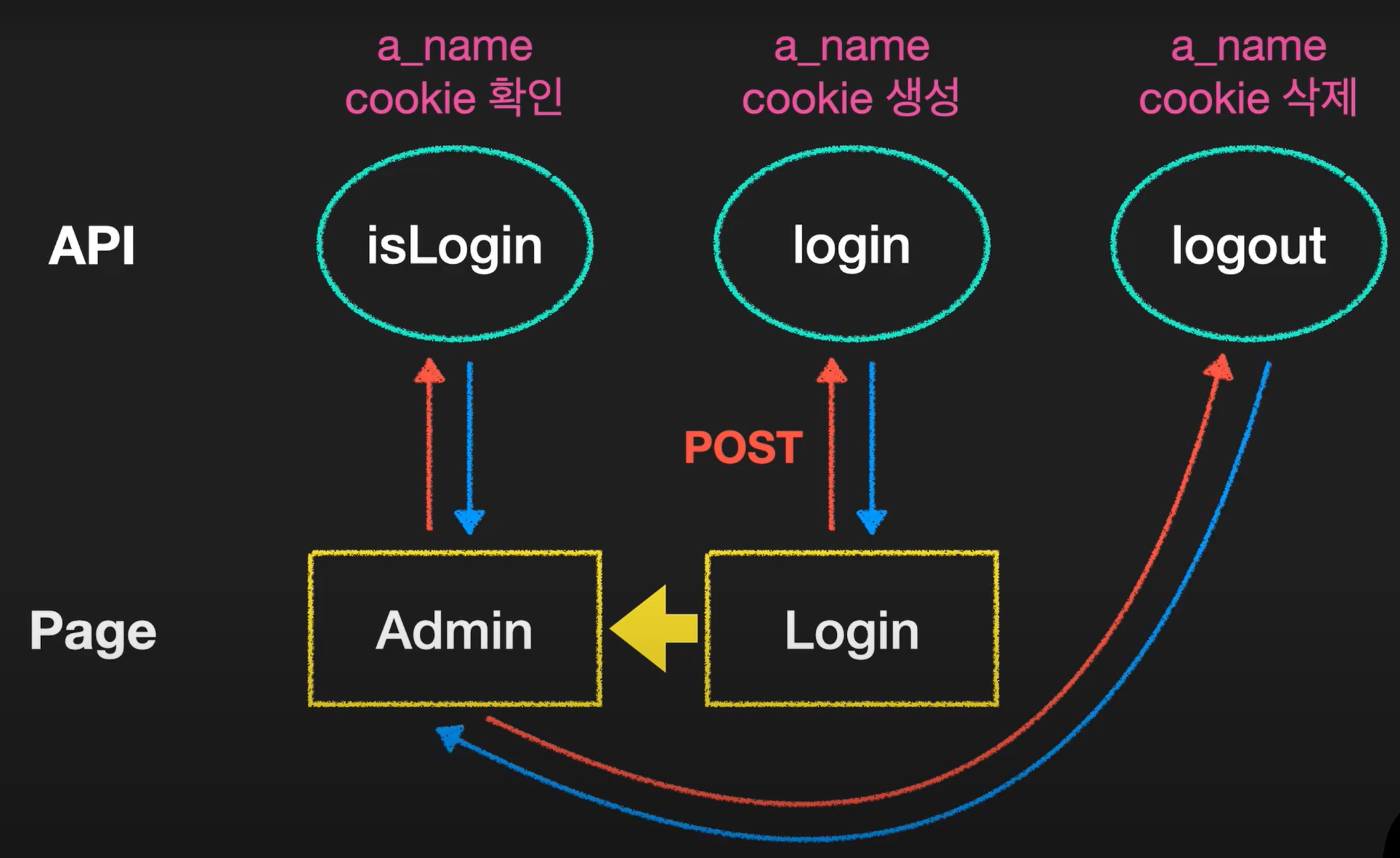 GitHub - dlwlsdn201/study--nextjs: Next JS 라이브러리를 사용해보며 SSR 의 목적 및 특성을 ...