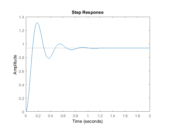 PID Controller Icon · Issue #5488 · Templarian/MaterialDesign · GitHub