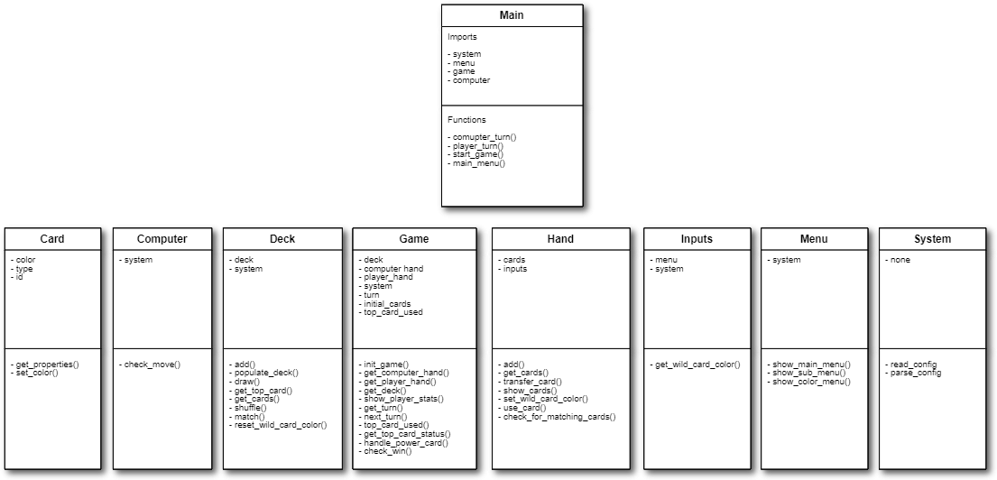 GitHub - johangodinho14/Uno: Repo for Uno game created using python.