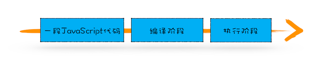 未知