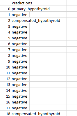 thyroid prediction