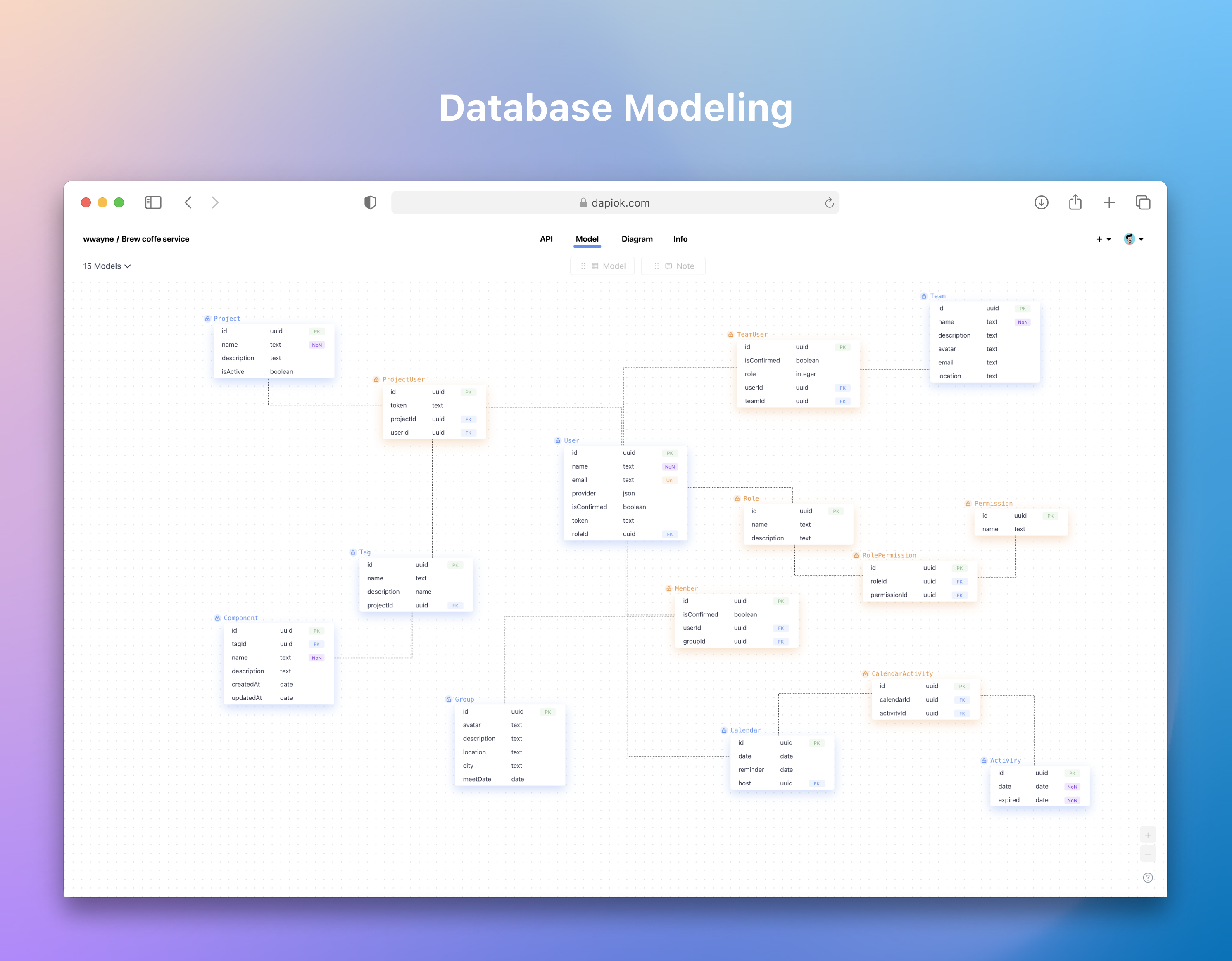 database modeling