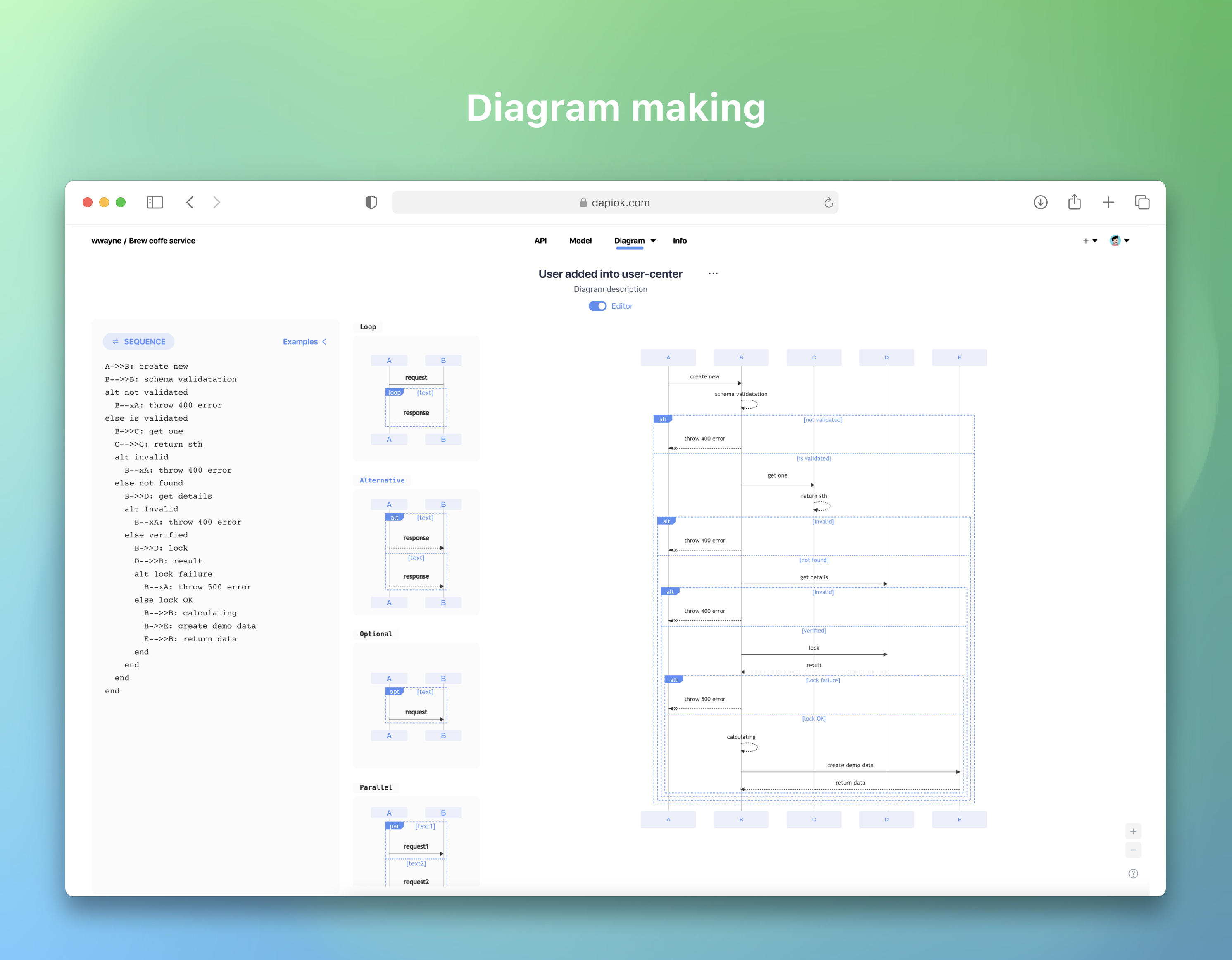 diagram making