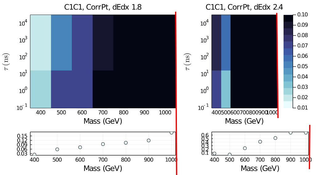 [FR] More flexible layout grid · Issue #2936 · JuliaPlots/Plots.jl · GitHub