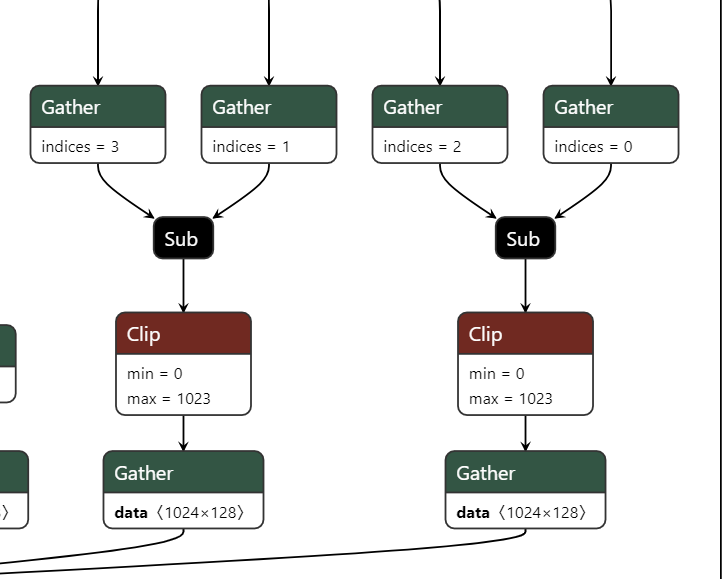 GitHub - tuoeg/bee: AI_ACCELERATE