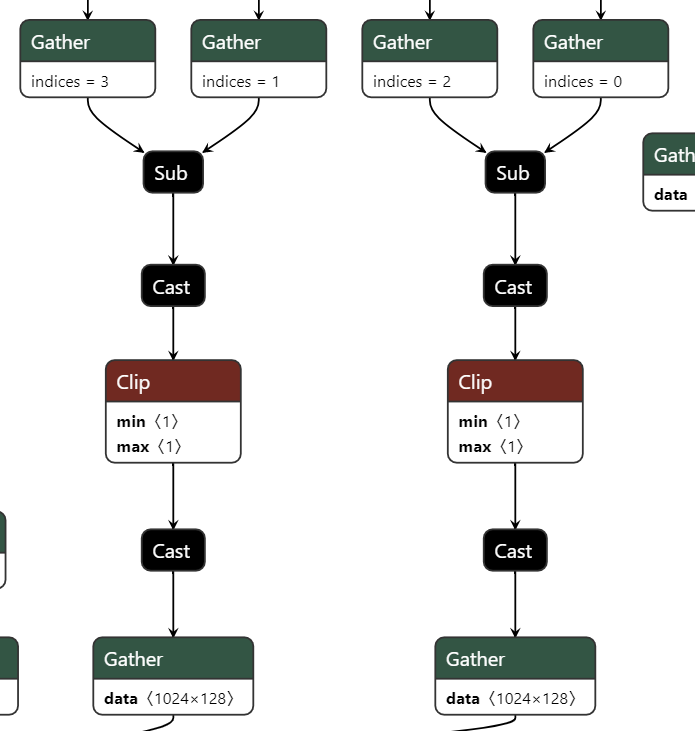 GitHub - tuoeg/bee: AI_ACCELERATE