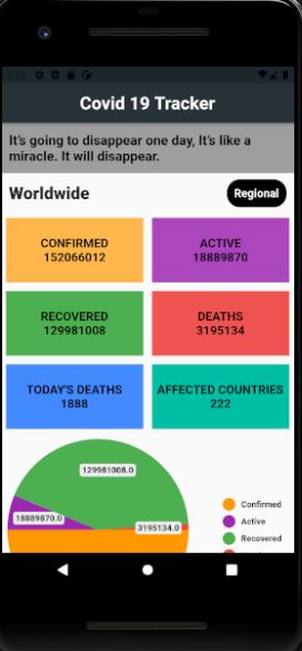 GitHub - Rabin321/covid19-tracker: Simple app that fetch real time ...