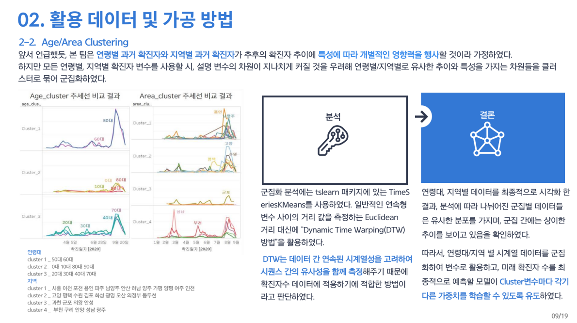 GitHub - min0731/COVID19_Data_Analysis: [경기도과학경제진흥] - 데이터 기반 코로나 19 예측 공모전