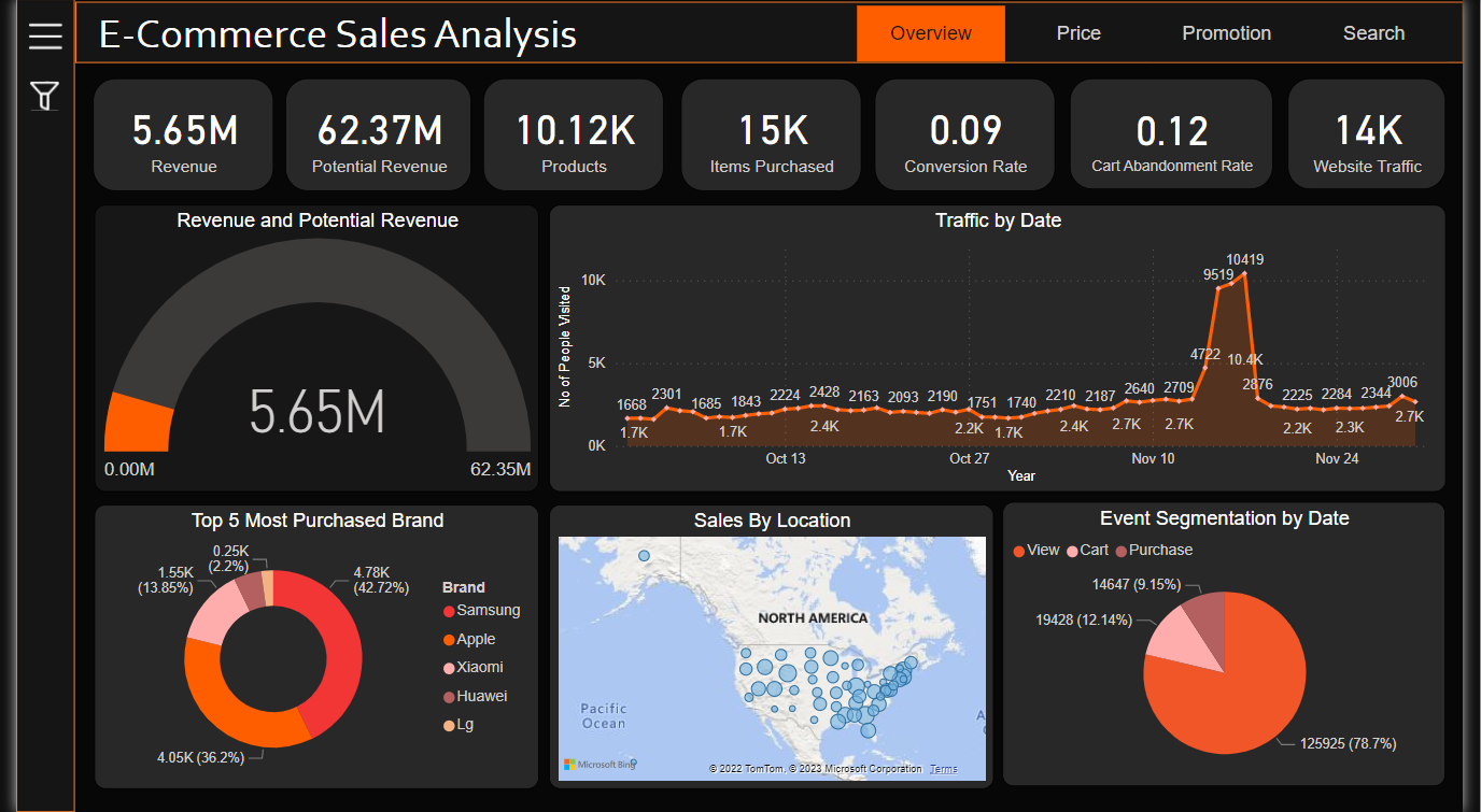 Github Hritikmohapatra Ecommerce Sales Analysis Powerbi Github Hritikmohapatra Ecommerce Sales Analysis Powerbi