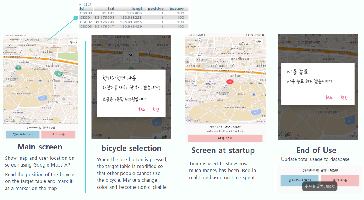 GitHub - kimgibaam/Mobility-System