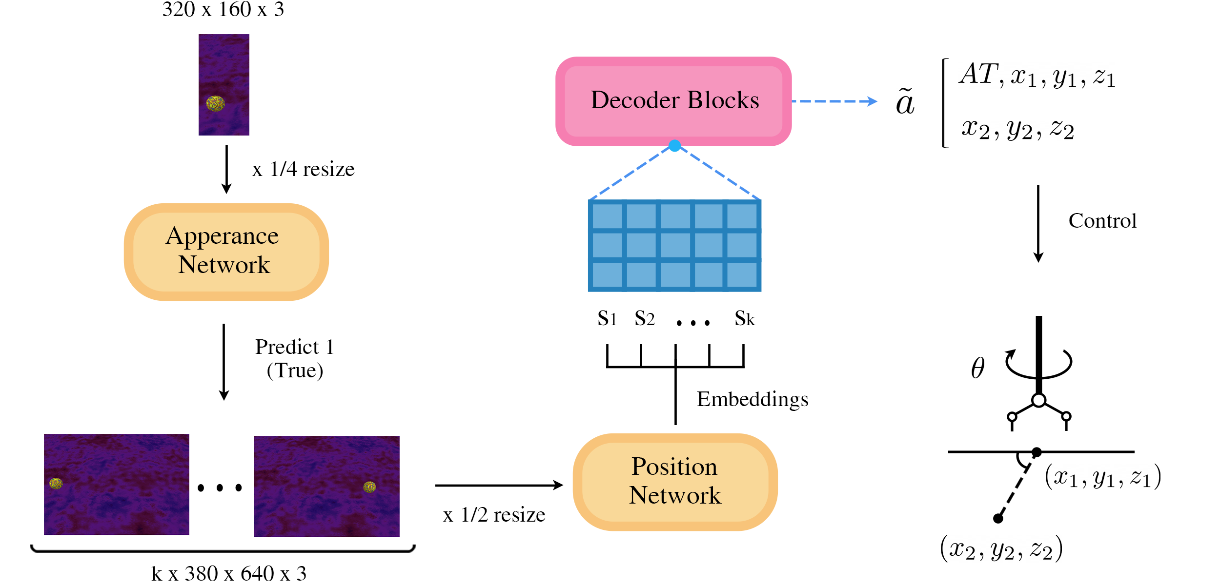 Github Ilrm1 Robotic Manipulator