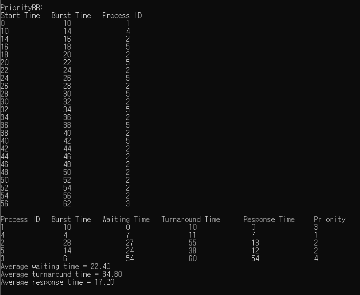 GitHub - ghpk98/OS-Term-Project