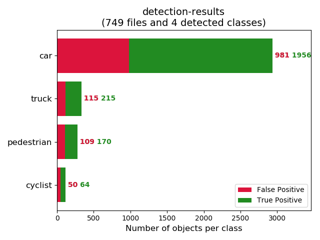 detection-results-info