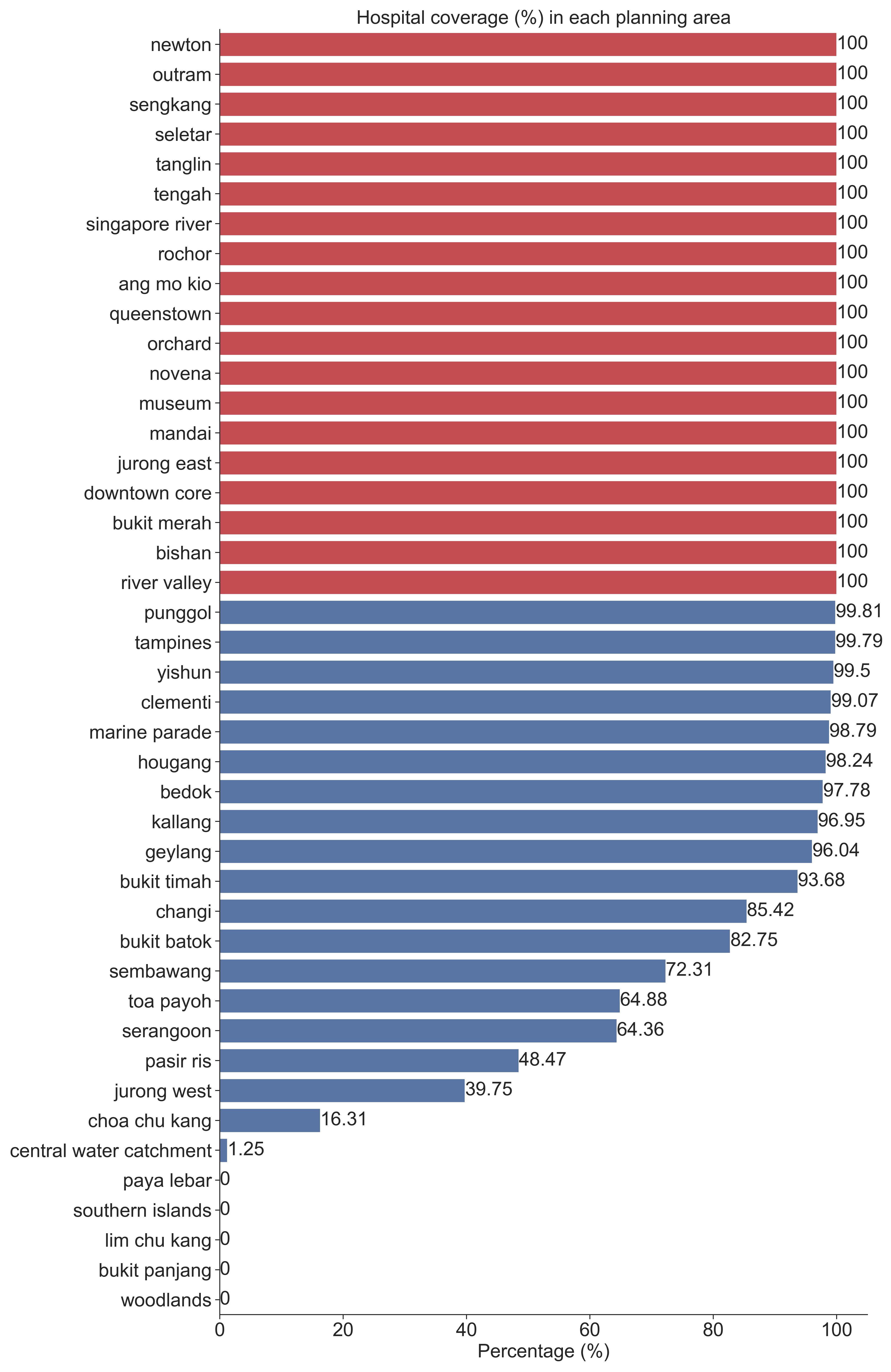 GitHub - Joanna-Khek/sg-hospital-coverage: A data analysis project to ...