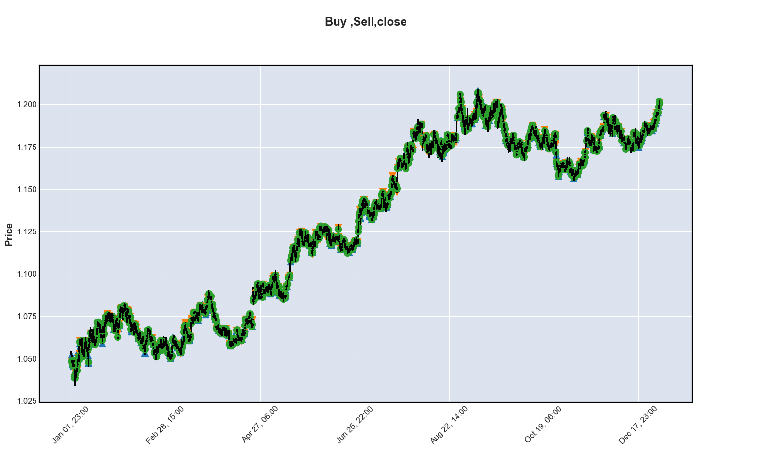 Making the height of the candle shorter. · Issue 127 · matplotlib