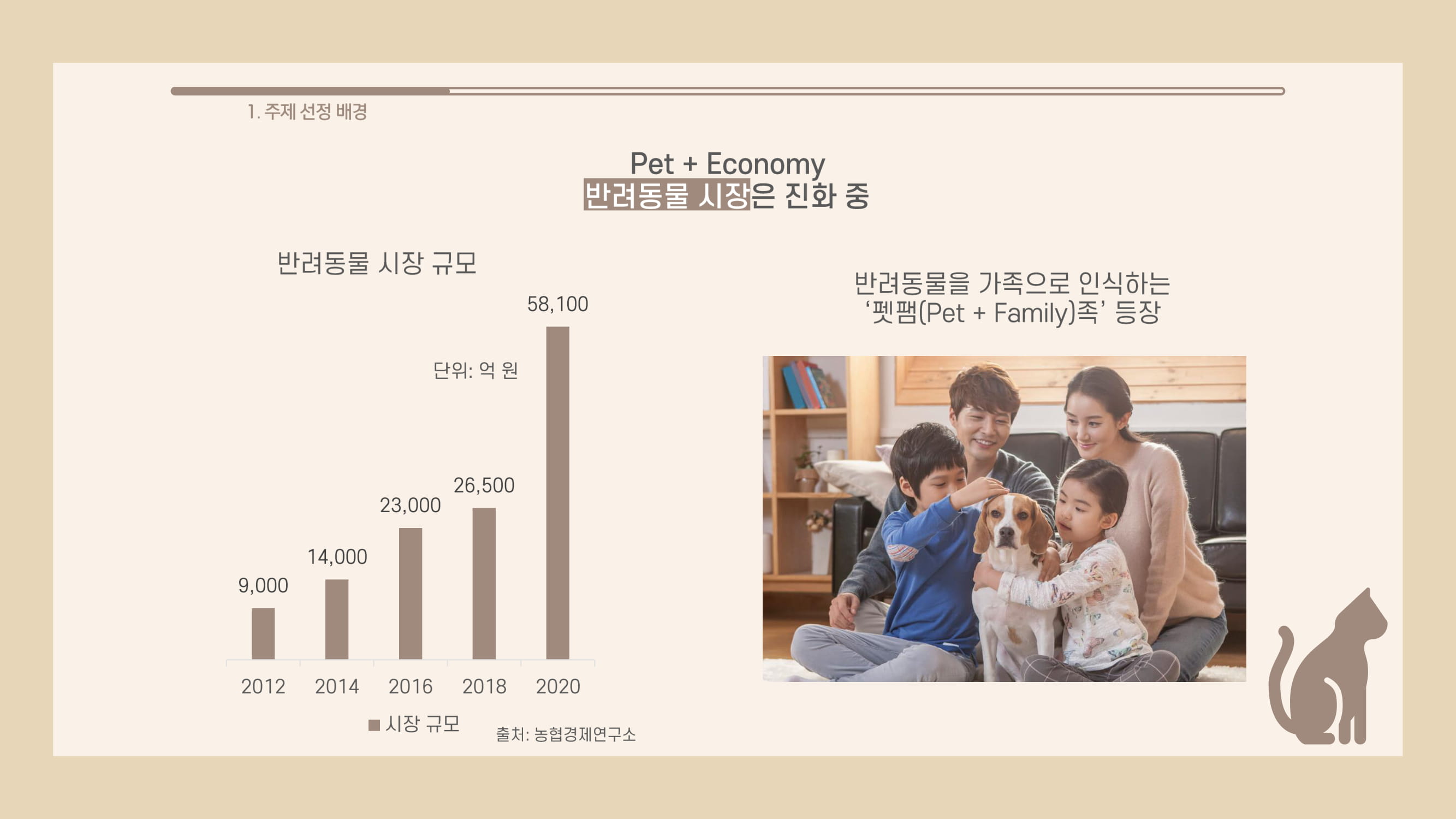 GitHub YoungmiPark/catfoodanalysis 20202 데이터 분석 및 활용 캡스톤 프로젝트