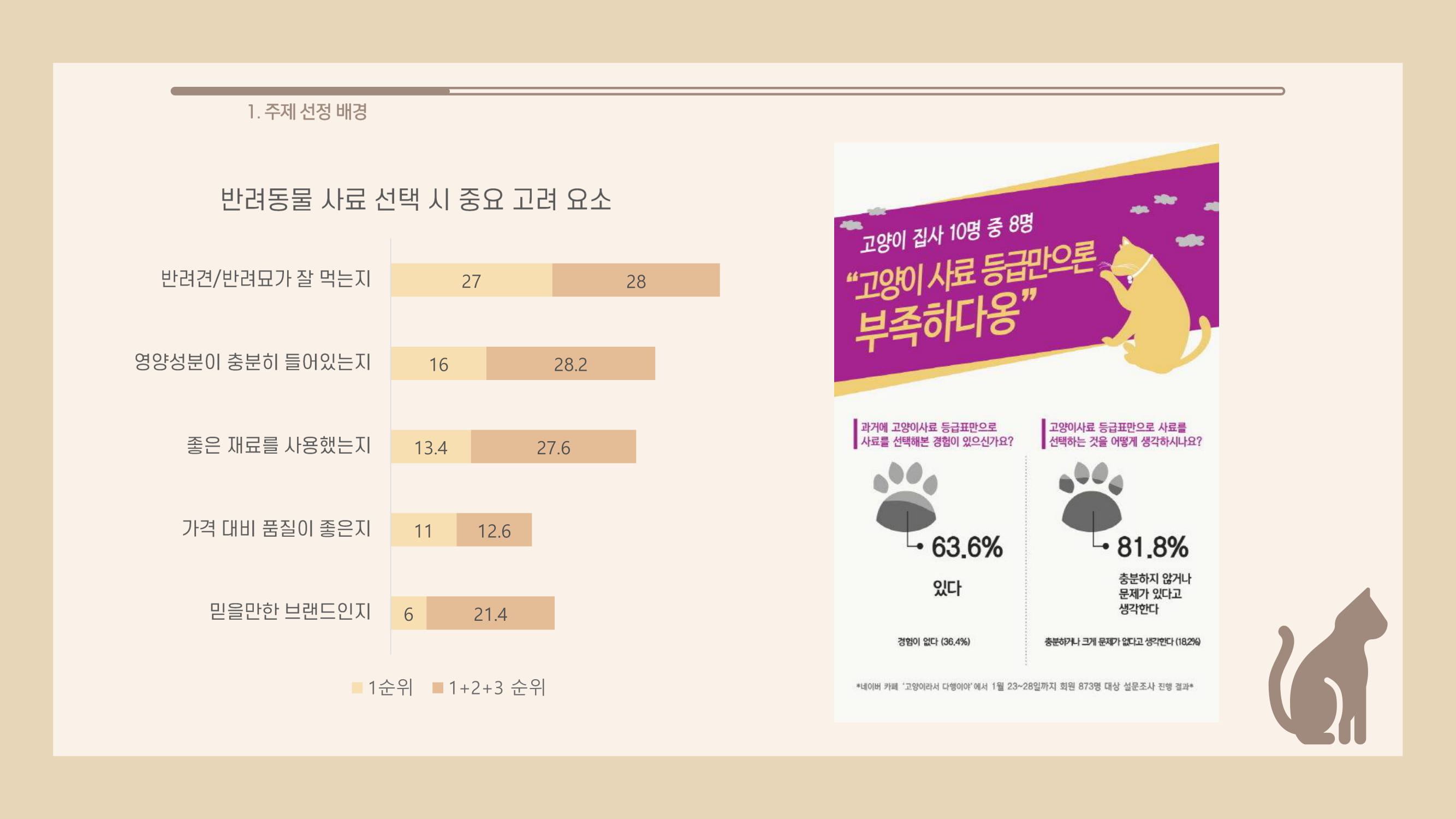 GitHub YoungmiPark/catfoodanalysis 20202 데이터 분석 및 활용 캡스톤 프로젝트