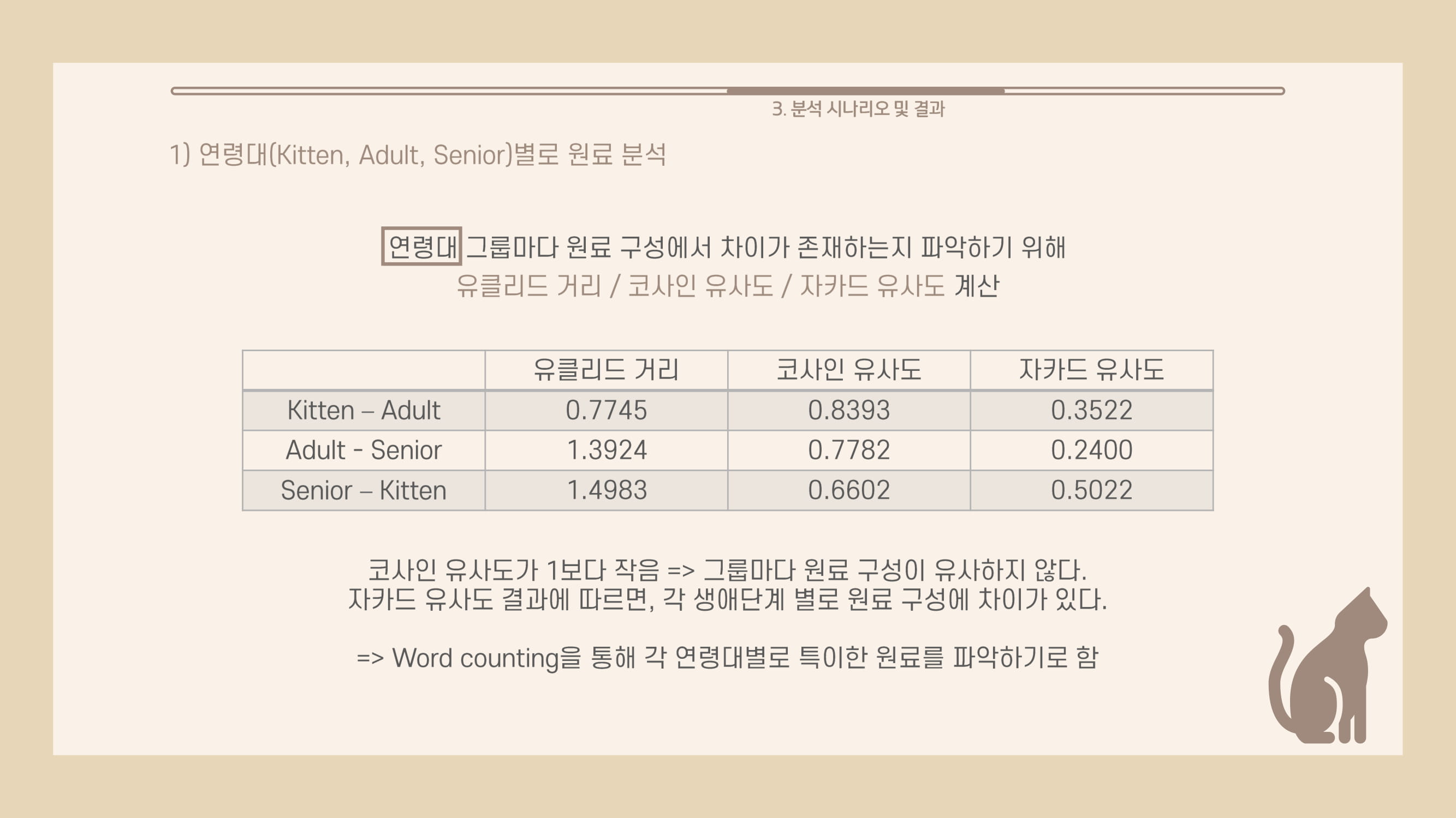GitHub YoungmiPark/catfoodanalysis 20202 데이터 분석 및 활용 캡스톤 프로젝트