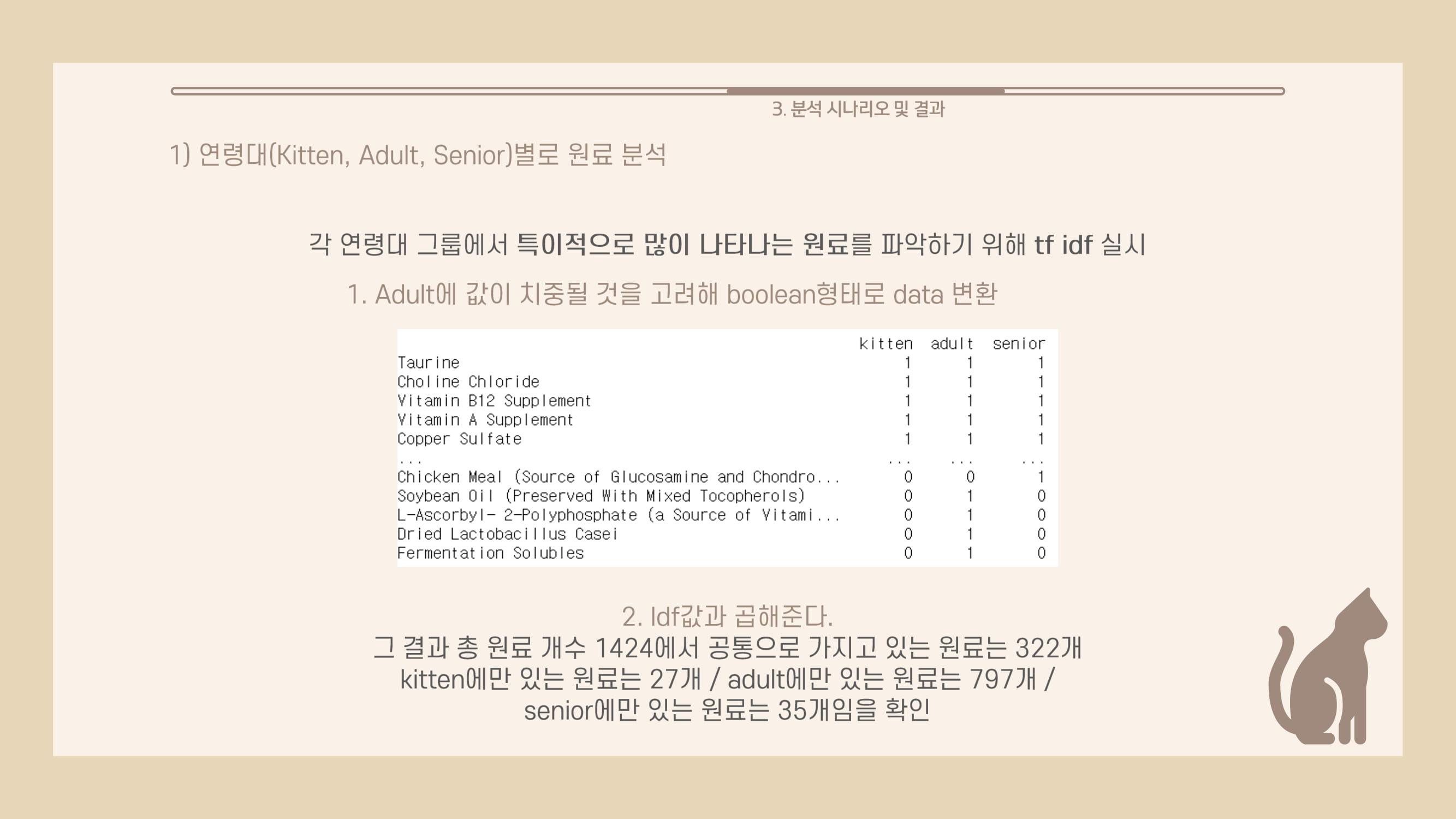 GitHub YoungmiPark/catfoodanalysis 20202 데이터 분석 및 활용 캡스톤 프로젝트