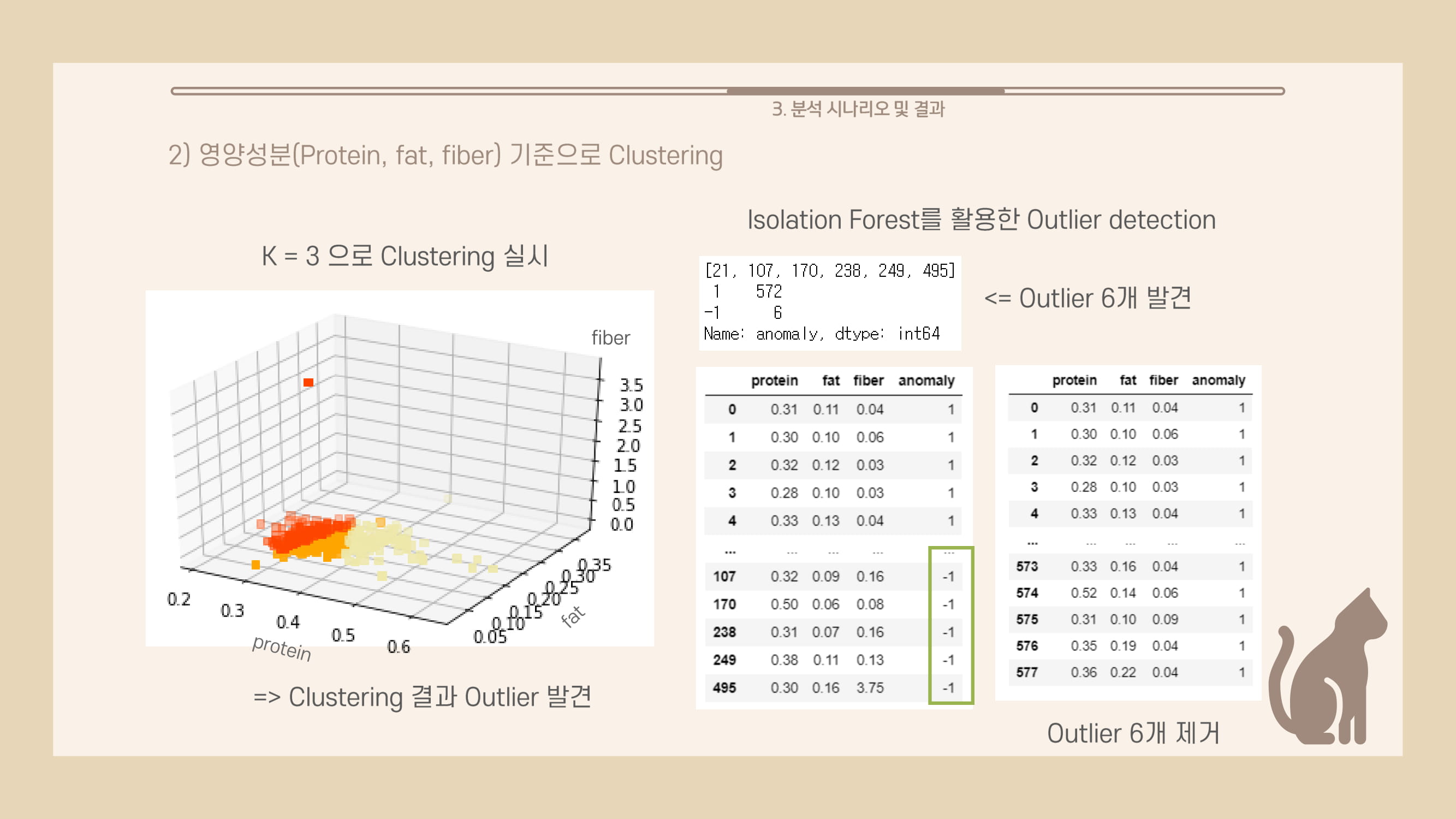 GitHub YoungmiPark/catfoodanalysis 20202 데이터 분석 및 활용 캡스톤 프로젝트