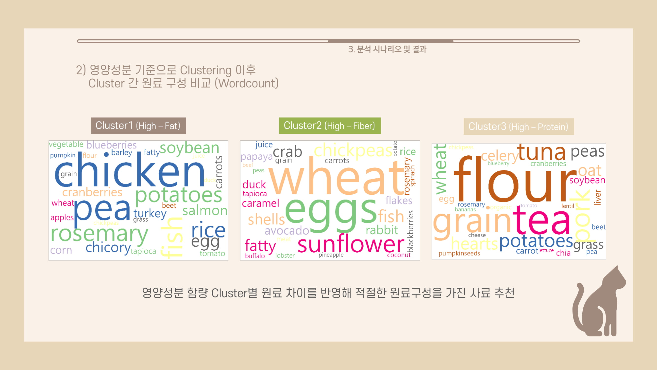 GitHub YoungmiPark/catfoodanalysis 20202 데이터 분석 및 활용 캡스톤 프로젝트