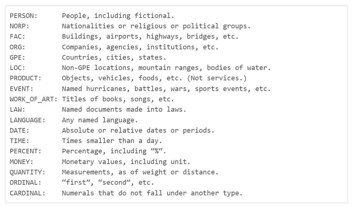GitHub - leonidya/Spacy-NER-Accuracy-CHECK: Spacy NER Accuracy CHECK ...