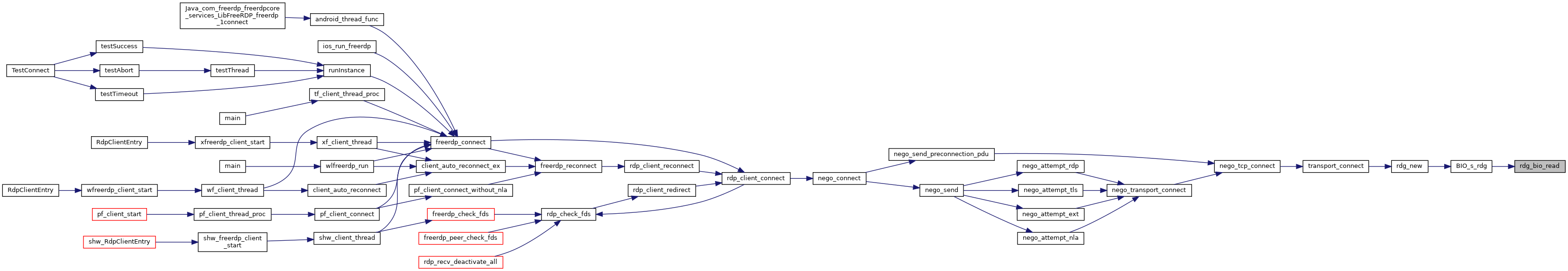 How to parse PKT_ TYPE_ DATA · FreeRDP FreeRDP · Discussion #8036 · GitHub