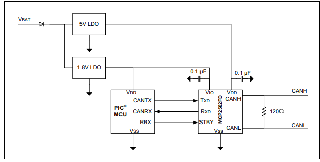 wiring