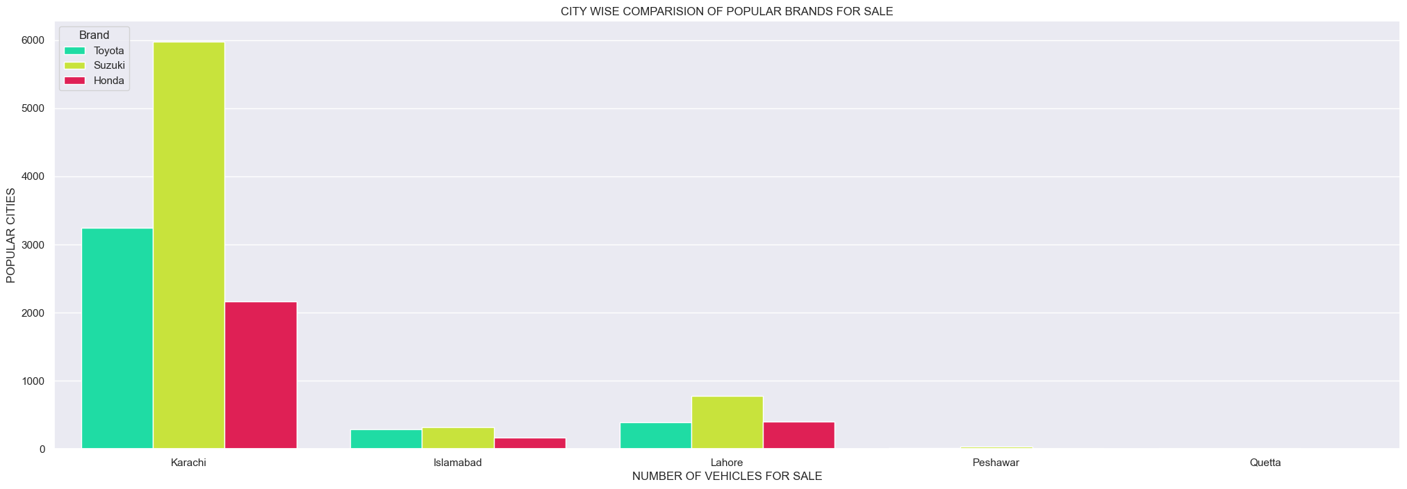 GitHub - Asad-DataScientist/OLX-Data-Visualization: OLX Car Selling ...