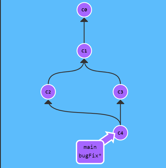 GitHub - oyeong011/TASK