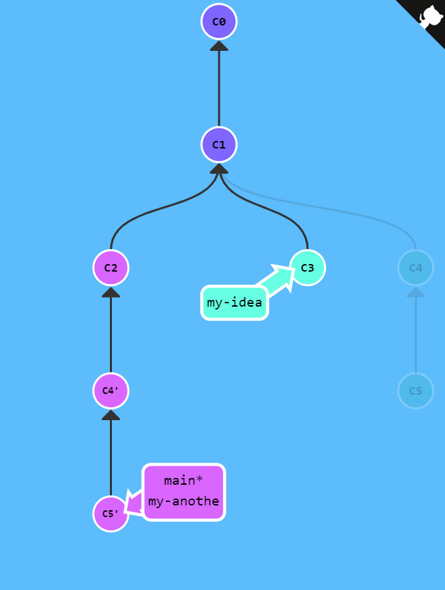 GitHub - oyeong011/TASK