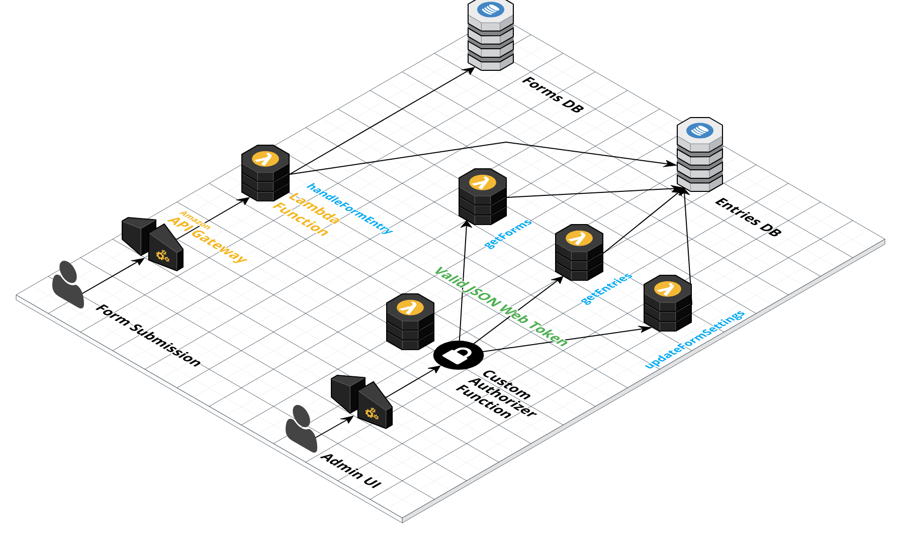 slsforms