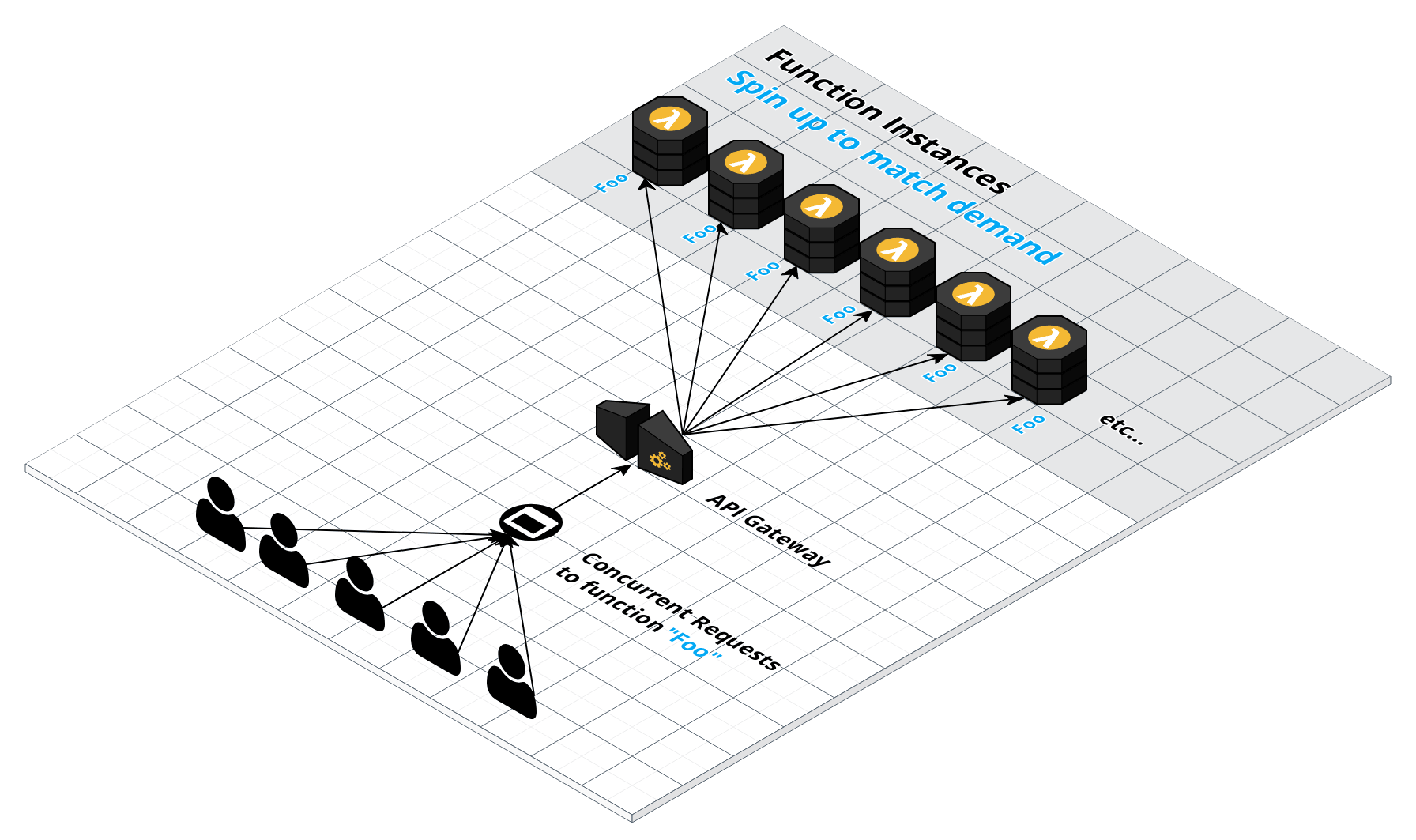 autoscale