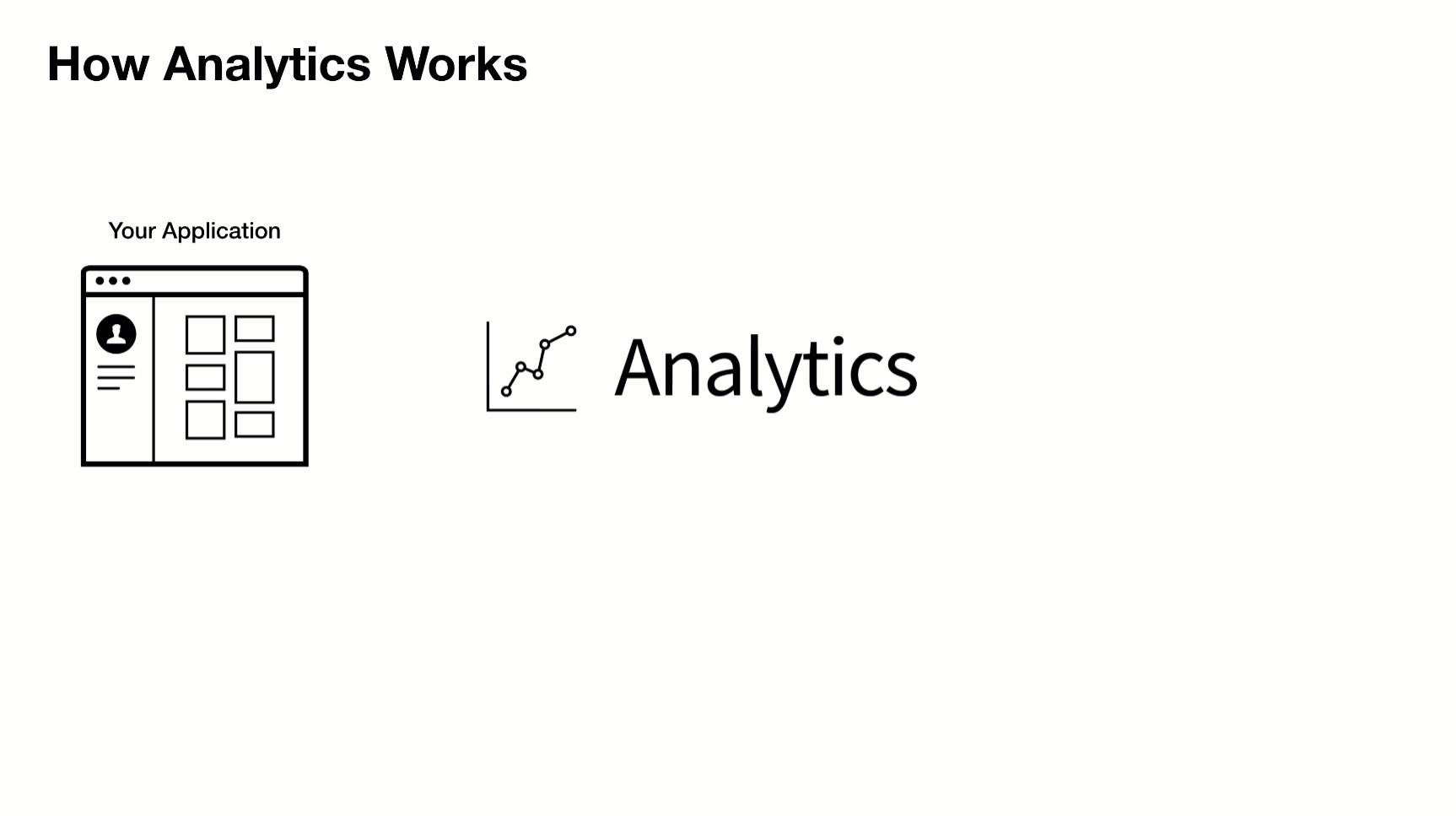 how analytics works