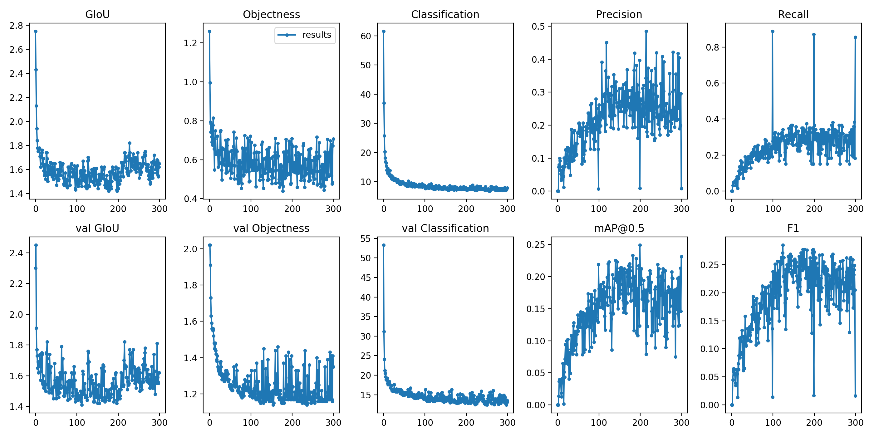 A may-be bottleneck problem while transfer learning · Issue #774 ...